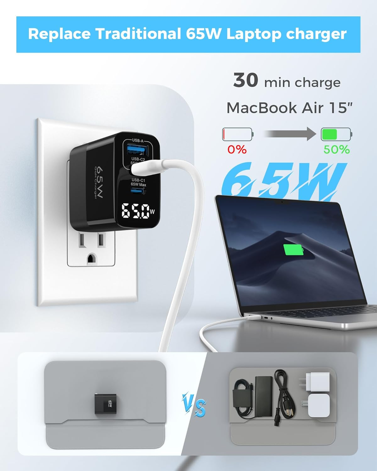 65W USB C Charger Block with Led Display, 3 Ports GaN Wall Charger Foldable Compact Type C Fast Charging for MacBook iPad Pro/Air, iPhone 17/16 Pro/Pro Max, for Samsung Galaxy S25/S24