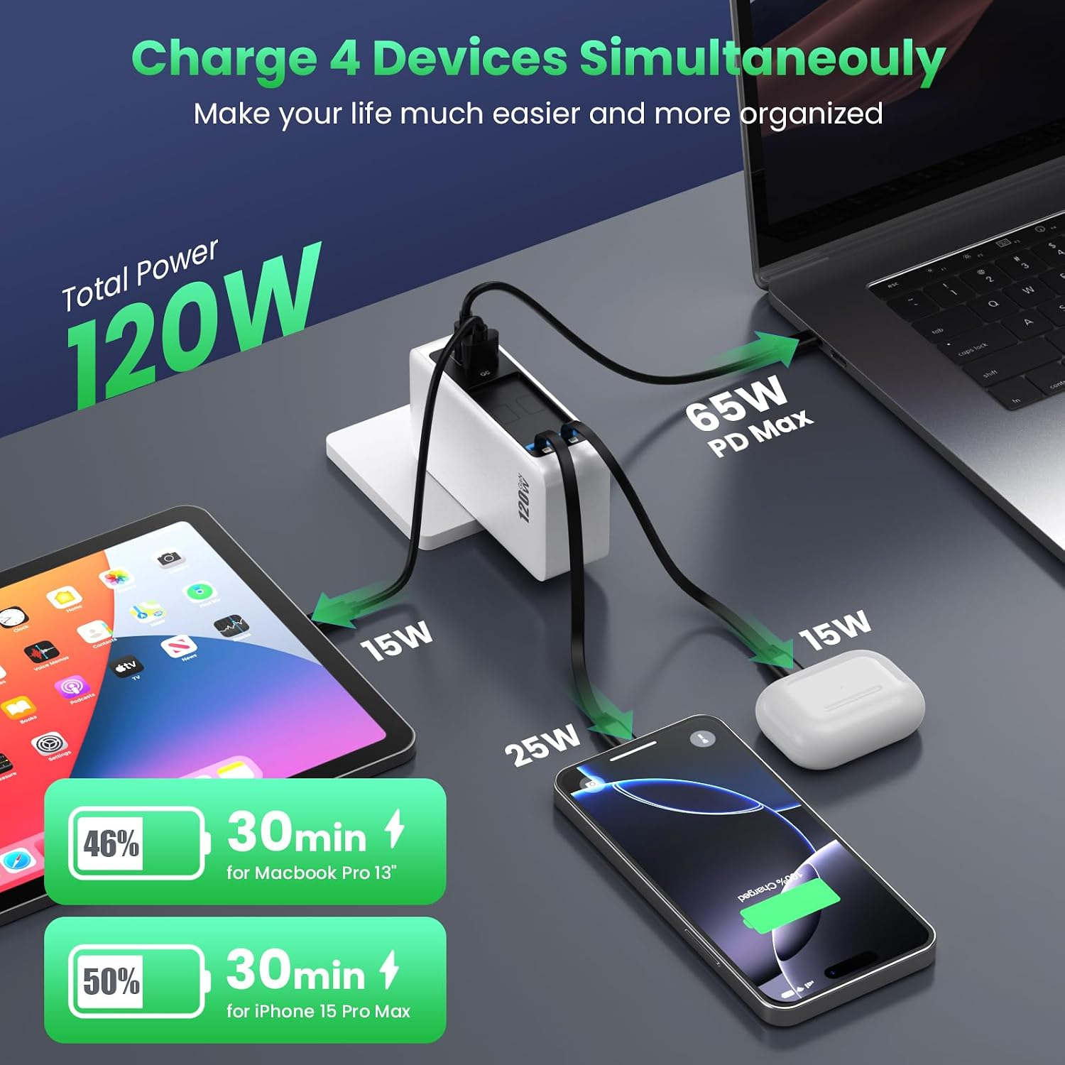 120W USB C Charger Block with 2 Built-in Retractable Cables,4-in-1 GaN IV Foldable Plug Wall Charger Fast Charging Station,PD 65W Laptop Adapter for MacBook/iPad,iPhone 17/16/15/14,Galaxy,Android
