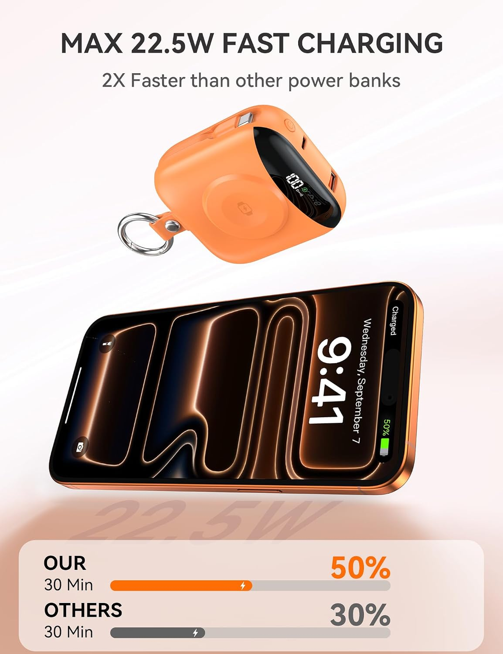 Portable Charger 10000mAh w/Built-in Cables & iWatch Charger Fast charging, Built-in Cables, LED display, Charge 5 devices at once, Ring buckle, TSA approved, Pocket size, Charge iWatch