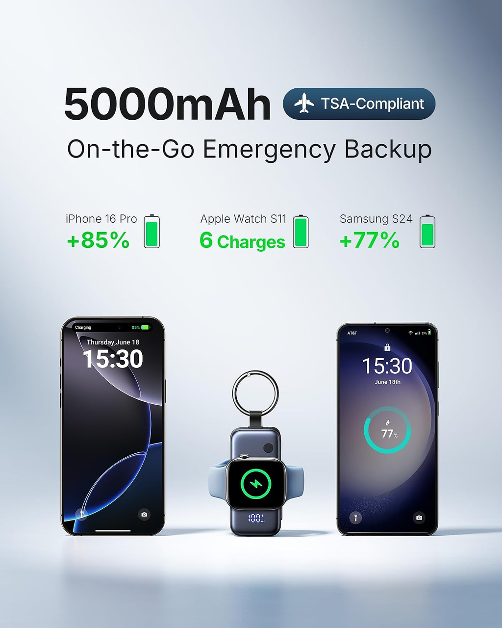 Portable Power Bank, Mini Power Bank for Apple Watch & Phone, 5000mAh 20W Fast Charging Battery Pack with Built-in USB C Cable, Flight-Safe Keychain, for Apple Watch iPhone 17 16 Samsung