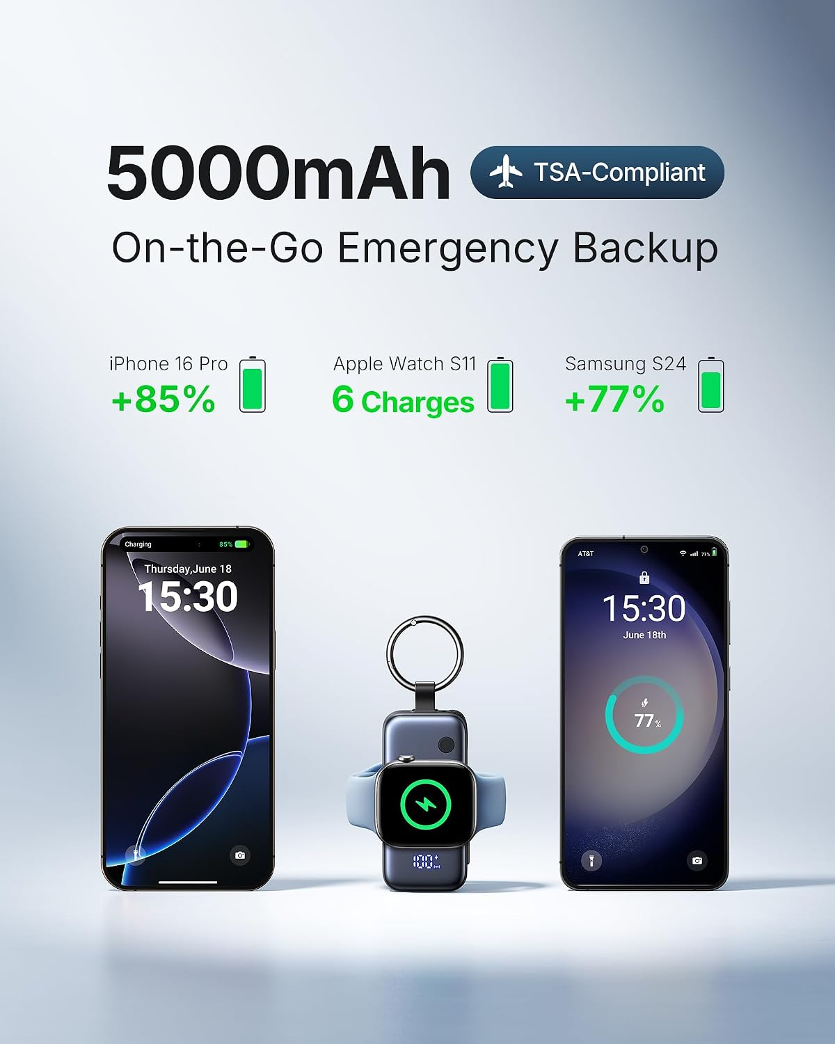 Portable Power Bank, Mini Power Bank for Apple Watch & Phone, 5000mAh 20W Fast Charging Battery Pack with Built-in USB C Cable, Flight-Safe Keychain, for Apple Watch iPhone 17 16 Samsung